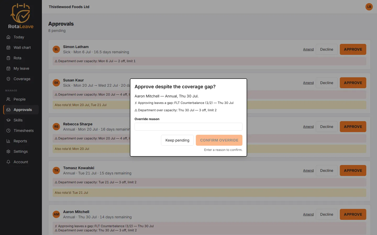 Rotaleave's Approvals screen with the override dialog open: 'Approve despite the coverage gap?' for a Thursday annual leave request, reading 'Approving leaves a gap: FLT Counterbalance (1 of 2) — Thu 30 Jul', an empty override reason field, and a disabled Confirm Override button until a reason is typed