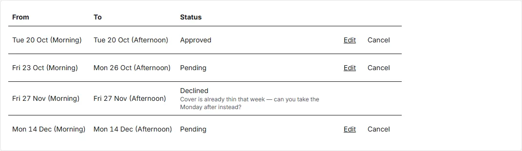 The bookings table on My leave with Pending, Approved and Declined rows; the future Pending and Approved rows have Edit and Cancel actions and the declined row shows its reason.