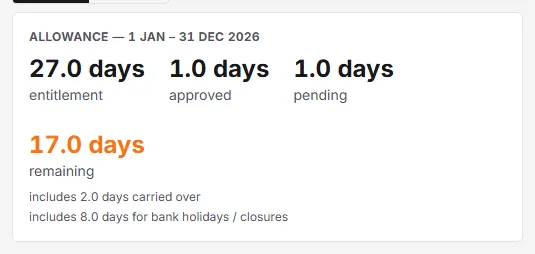 The allowance card on My leave: 27.0 days entitlement, 1.0 days approved, 1.0 days pending and 17.0 days remaining, with notes for carried-over time and bank holidays.