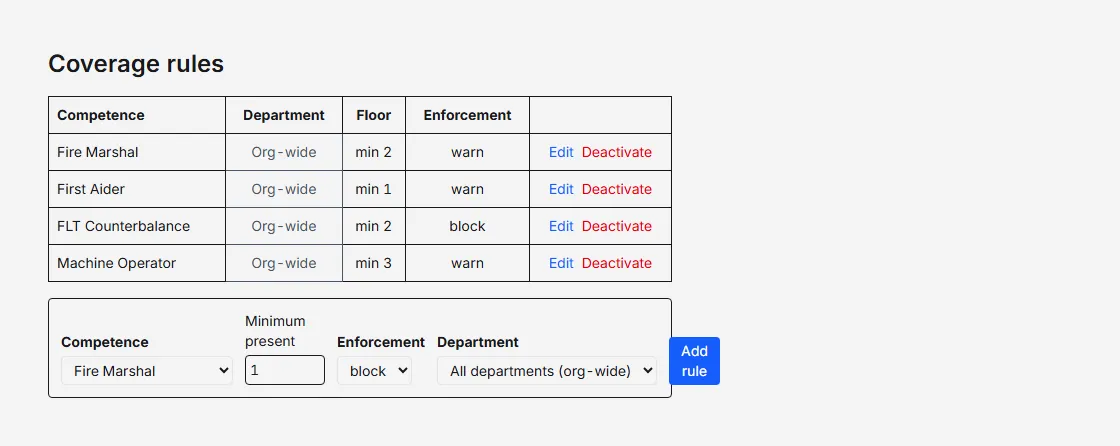 The Coverage rules page: a table of skills with department, minimum and block or warn enforcement, and the form to add a rule.