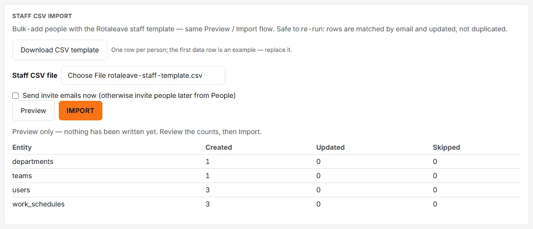 The Staff CSV import card after the app's own template has been chosen and previewed: Preview only — nothing has been written yet, with created counts for departments, teams, users and work schedules.