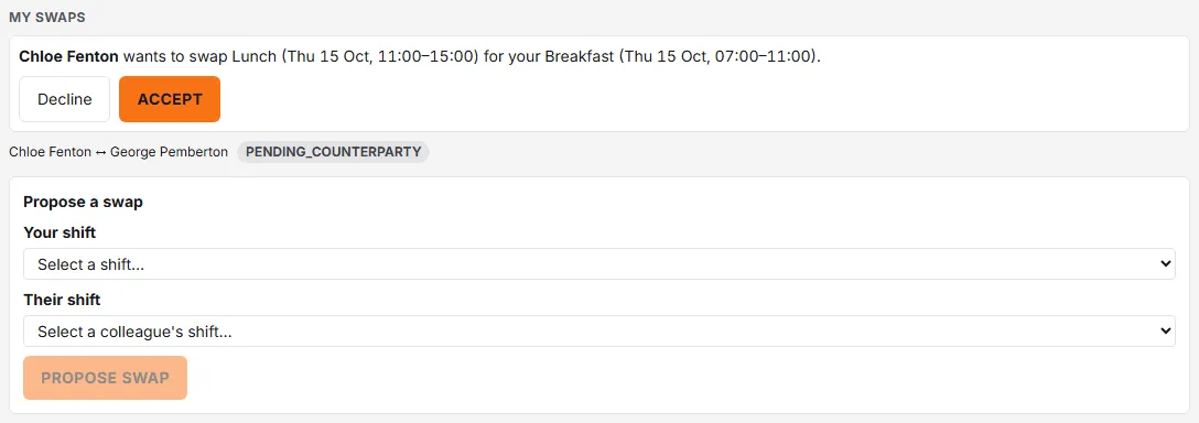 The My swaps section showing Chloe Fenton's request to swap her Thursday Lunch for George Pemberton's Breakfast, with Decline and Accept buttons, above the Propose a swap form.
