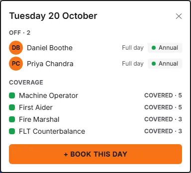The day popup for Tuesday 20 October: two people off, a coverage breakdown, and a Book this day button.