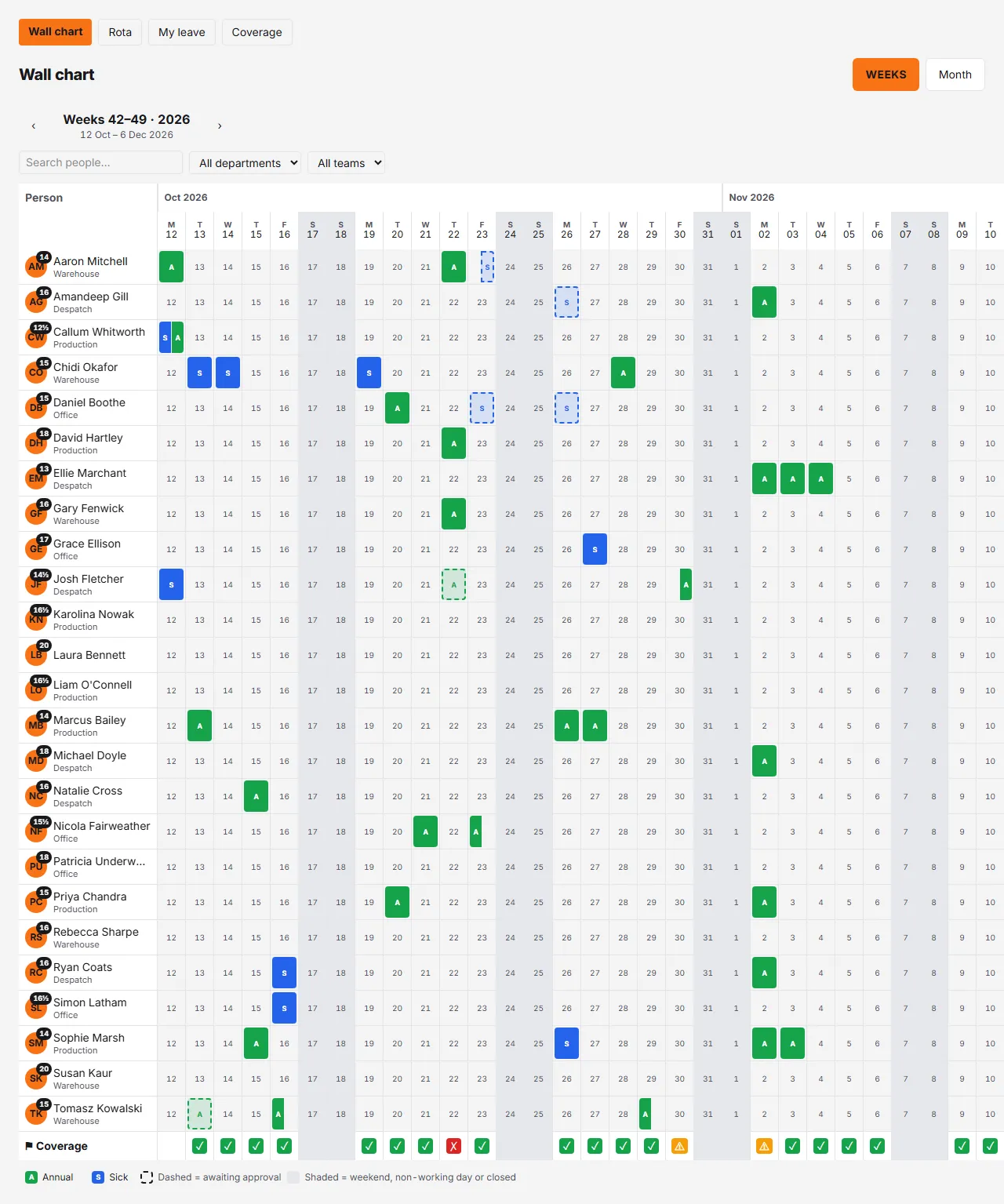 Rotaleave wall chart showing four weeks of colour-coded annual leave and sick bookings for a 25-person company, with a coverage row along the bottom flagging one day red