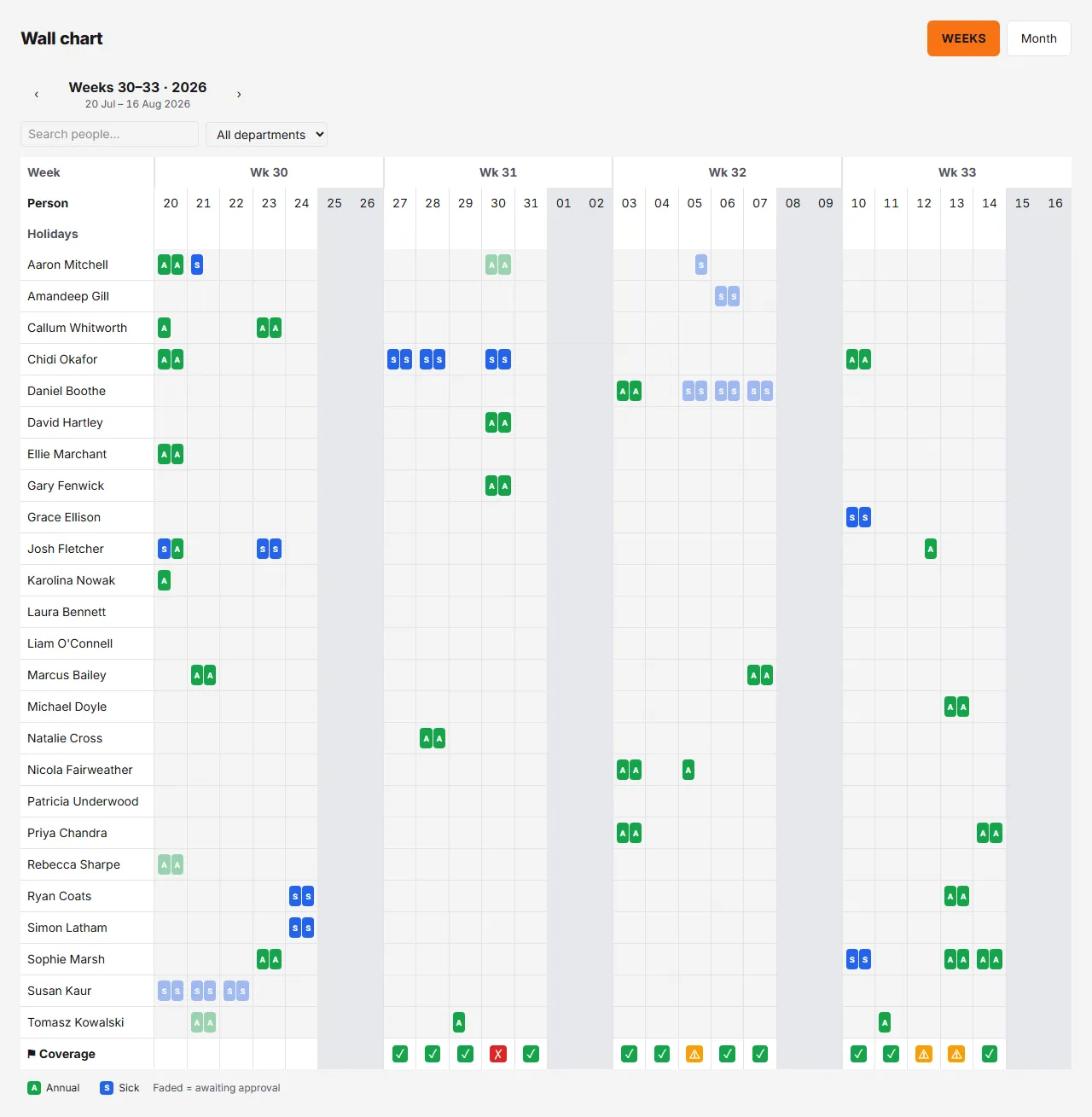 Rotaleave wall chart showing four weeks of colour-coded annual leave and sick bookings for a 25-person company, with a coverage row along the bottom flagging one day red