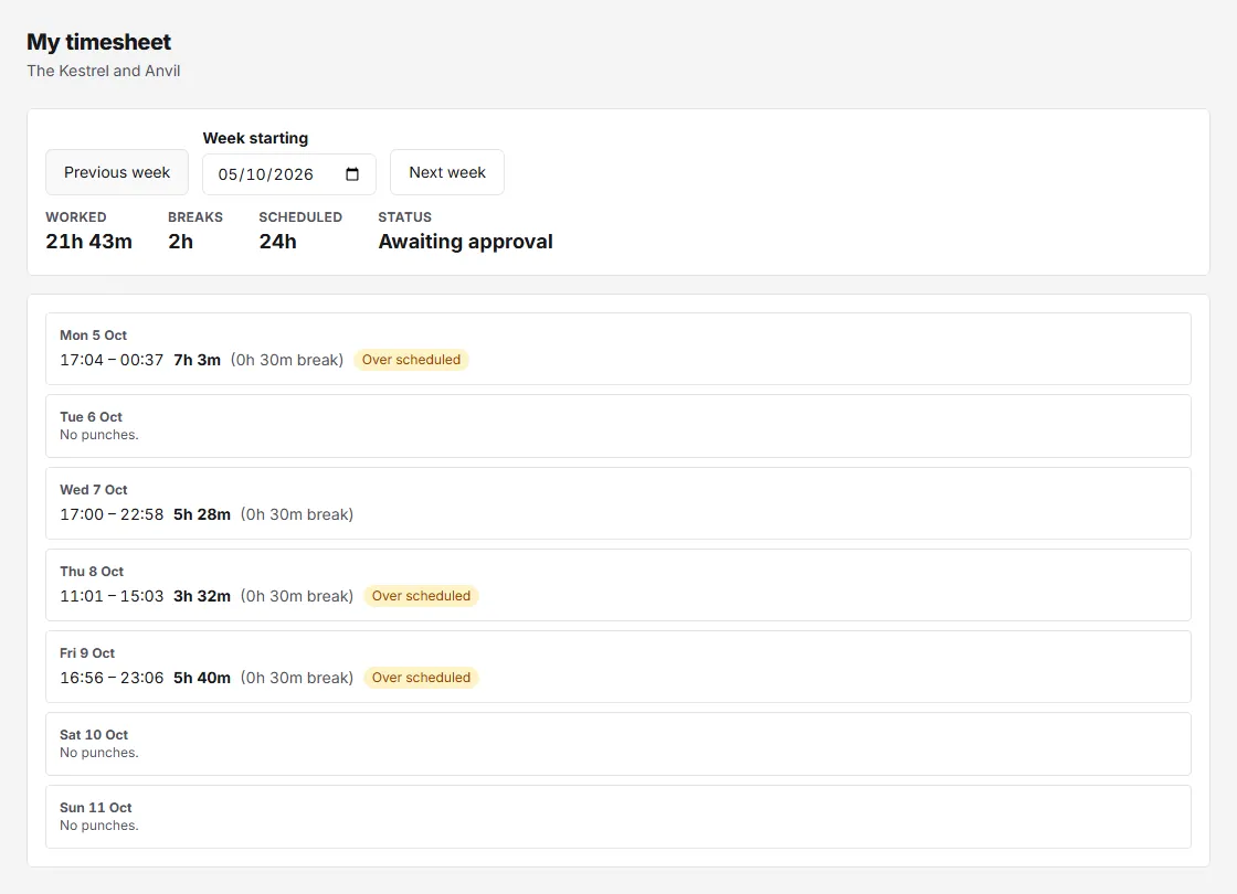 My timesheet for the week of 5 October: Worked 21h 43m, Breaks 2h, Scheduled 24h and Status Awaiting approval, then a card for each day with its times, hours and break, and Over scheduled tags on three lines.